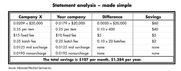 Statement analysis - made simple