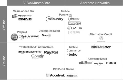 Alternative payments landscape graphic