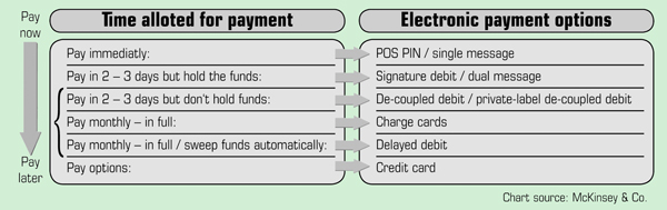 Payment options chart