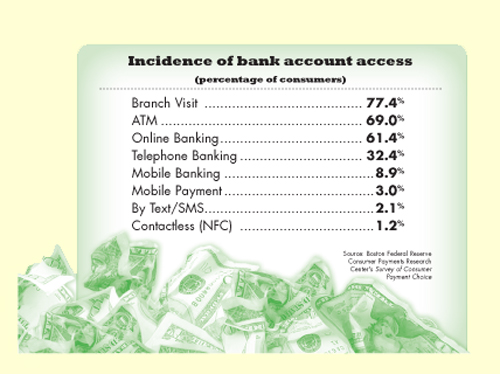 Incidence of bank account access