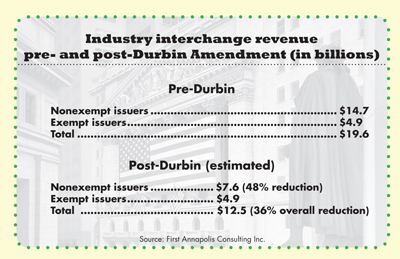 Industry interchange revenue pre- and post-Durbin Amendment
