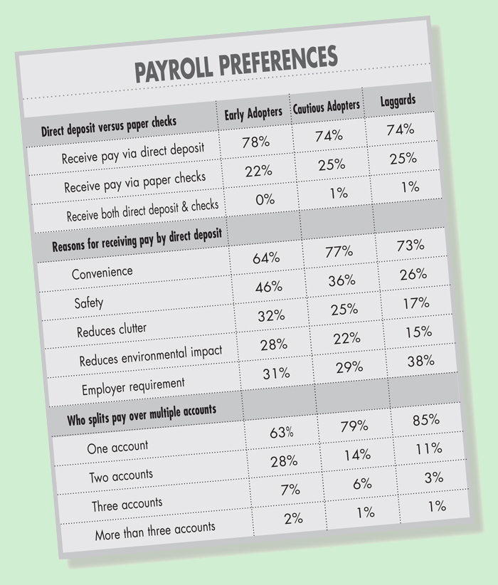 Payroll preferences
