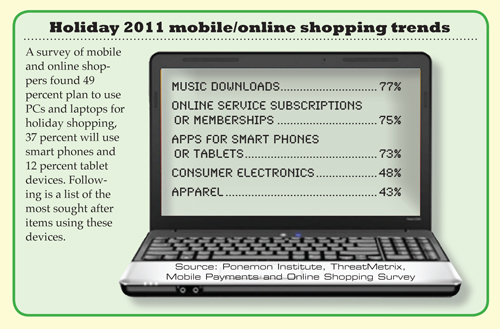 Holiday 2011 mobile/online shopping trends