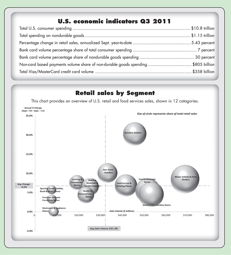 U.S. economy Q3 2011 chart