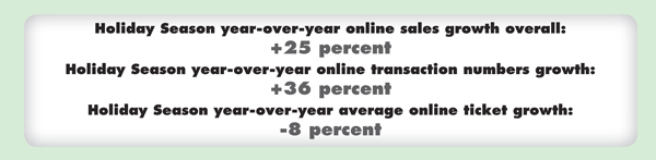 Shopping statistics for 2011