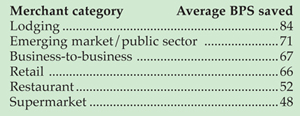 Average BPS saved