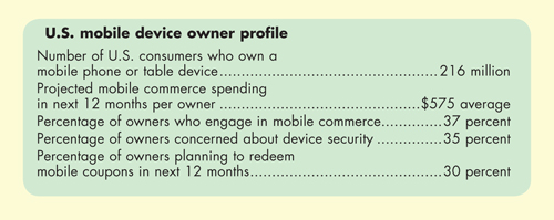 Consumer Electronics