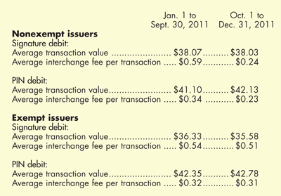 fee analysis