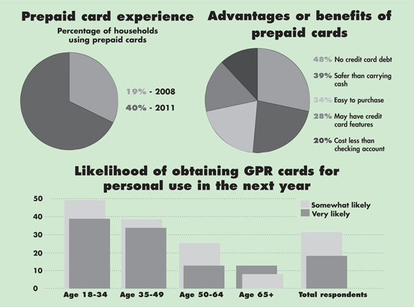 Prepaid in ascendance