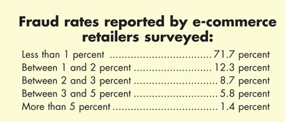  Fraud rates reported by e-commerce retailers surveyed
