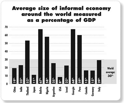 informal economy