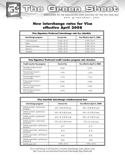 2008 Visa rates