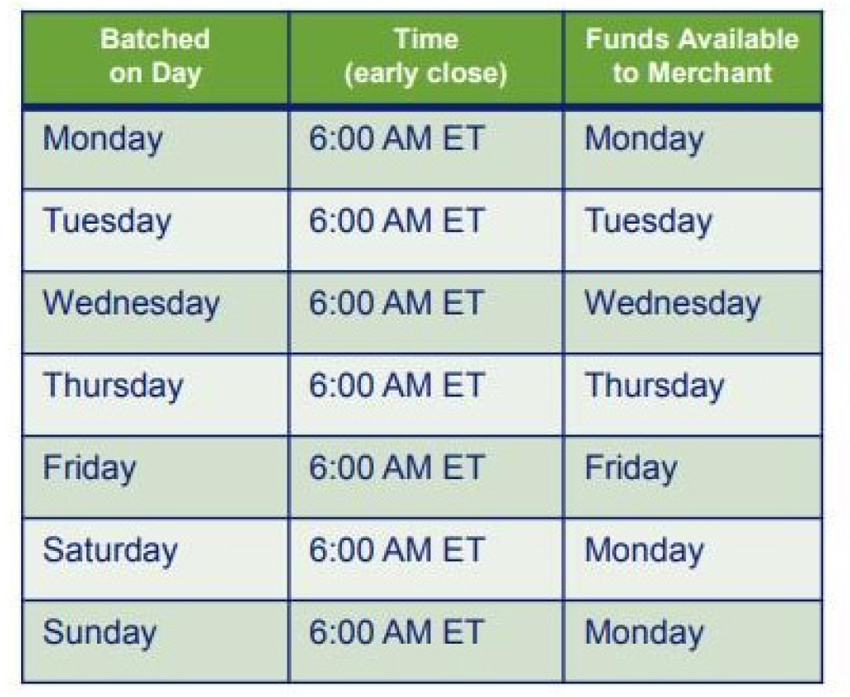 FastAccess Funding Chart