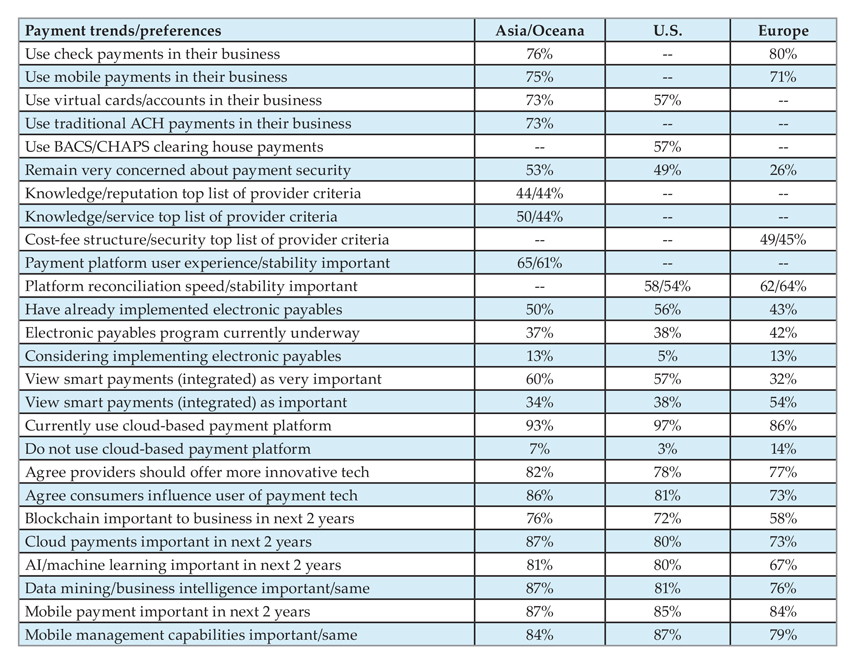 Payments Trends Chart